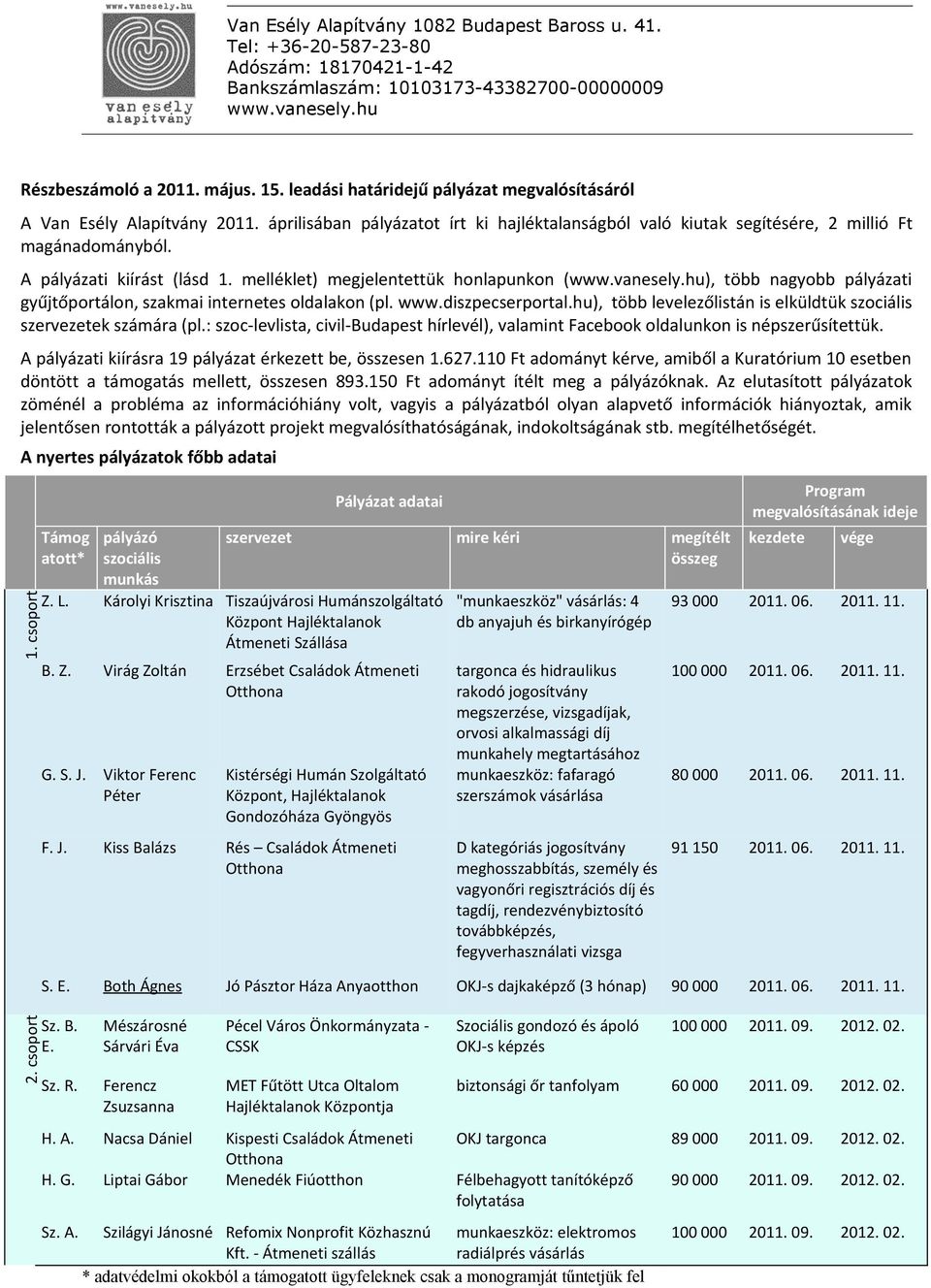 A pályázati kiírást (lásd 1. melléklet) megjelentettük honlapunkon (www.vanesely.hu), több nagyobb pályázati gyűjtőportálon, szakmai internetes oldalakon (pl. www.diszpecserportal.