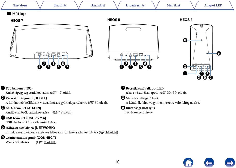 w Visszaállítás gomb (RESET) A különböző beállítások visszaállítása a gyári alapértékekre (v36.oldal). e AUX bemenet (AUX IN) Audió eszközök csatlakoztatása (v17.oldal). r USB bemenet (USB 5V/1A) USB tároló eszköz csatlakoztatására.