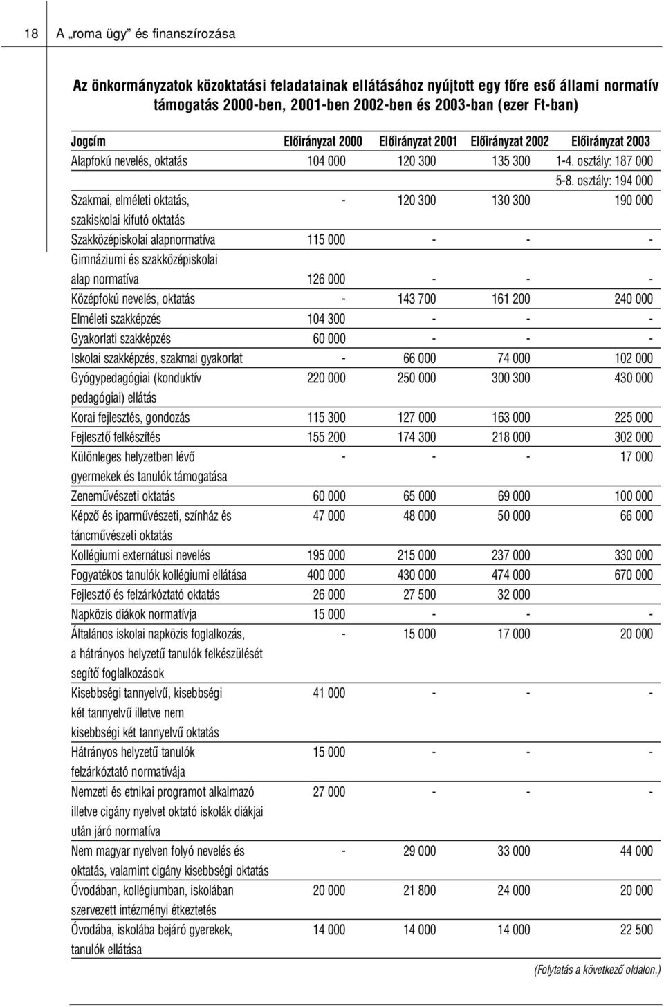 osztály: 194 000 Szakmai, elméleti oktatás, - 120 300 130 300 190 000 szakiskolai kifutó oktatás Szakközépiskolai alapnormatíva 115 000 - - - Gimnáziumi és szakközépiskolai alap normatíva 126 000 - -