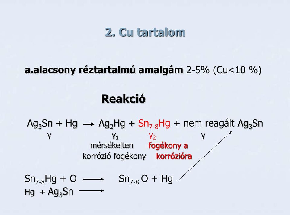 Reakció Ag 2 Hg + Sn 7-8 Hg + nem reagált Ag 3 Sn γ γ 1