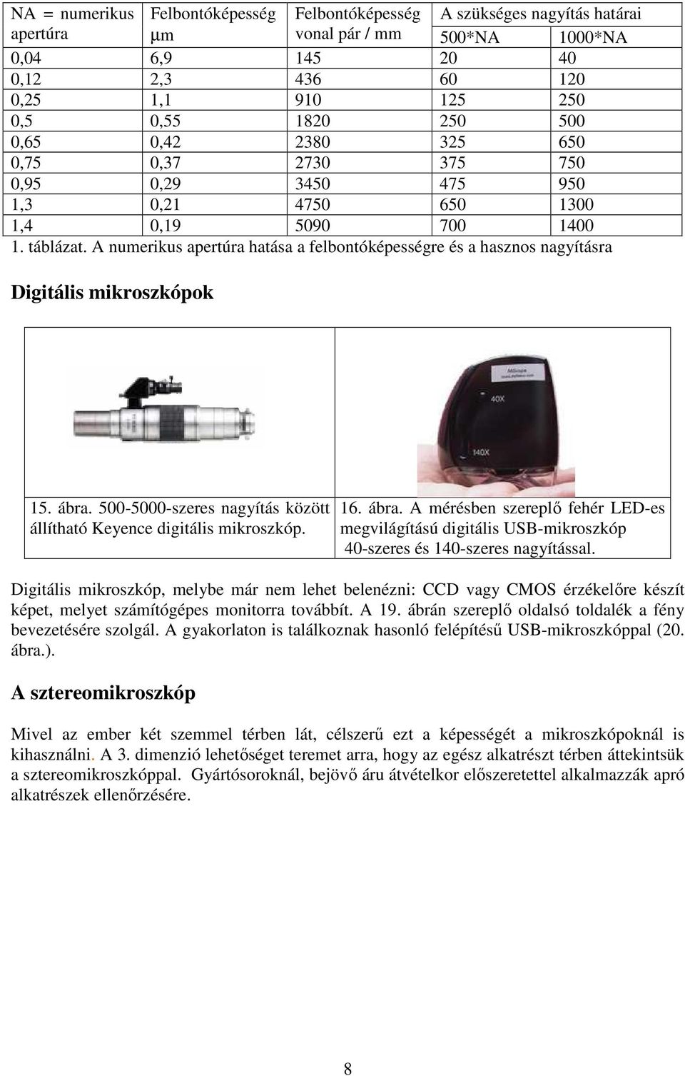 A numerikus apertúra hatása a felbontóképességre és a hasznos nagyításra Digitális mikroszkópok 15. ábra.