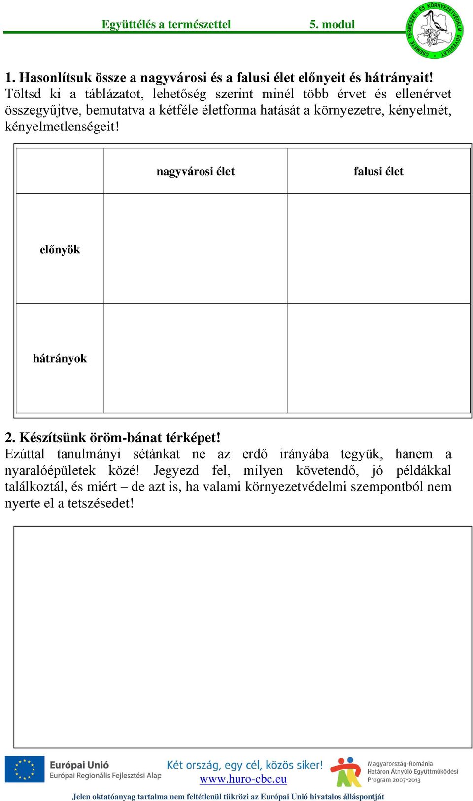 kényelmét, kényelmetlenségeit! nagyvárosi élet falusi élet előnyök hátrányok 2. Készítsünk öröm-bánat térképet!