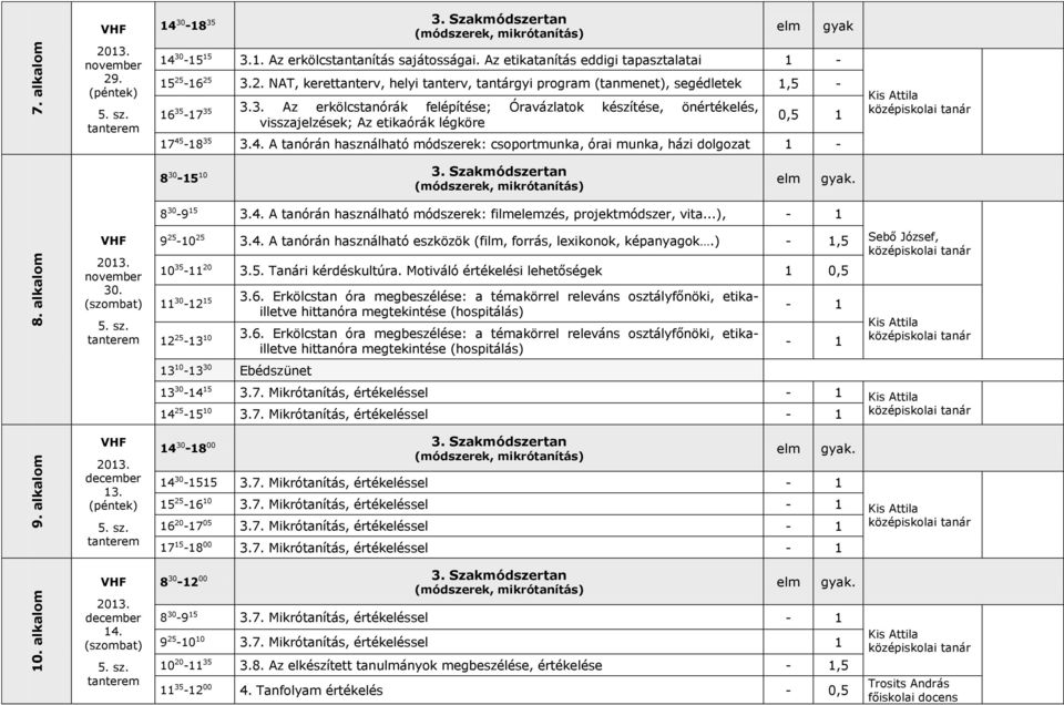 4. A tanórán használható módszerek: csoportmunka, órai munka, házi dolgozat 1 - Kis Attila 8 30-15 10 3. Szakmódszertan (módszerek, mikrótanítás) elm gyak. 8 30-9 15 3.4. A tanórán használható módszerek: filmelemzés, projektmódszer, vita.