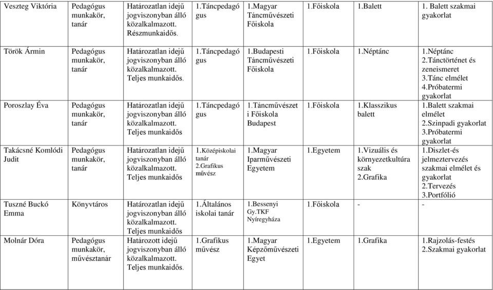 Táncpedagó gus 1.Táncpedagó gus 2.Grafikus művész iskolai 1.Grafikus művész 1.Budapesti Táncművészeti 1.Táncművészet i Budapest 1.Magyar Iparművészeti Egyetem 1.Bessenyi 1.