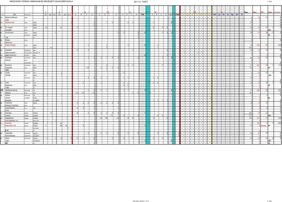 Bartha-Hoffmann angol 0 26 22 4 H Judit 0 0 0 SZ Zatykó Anett angol 23 0 0 angol 2 3 3 3 4 3 3 2 angol 3 3 0 0 20. Dr Legoza angol angol 6 24 24 3 4,5 4,5 3 3 3 22 1 H Józsefné orosz 0 0 mk. 21.