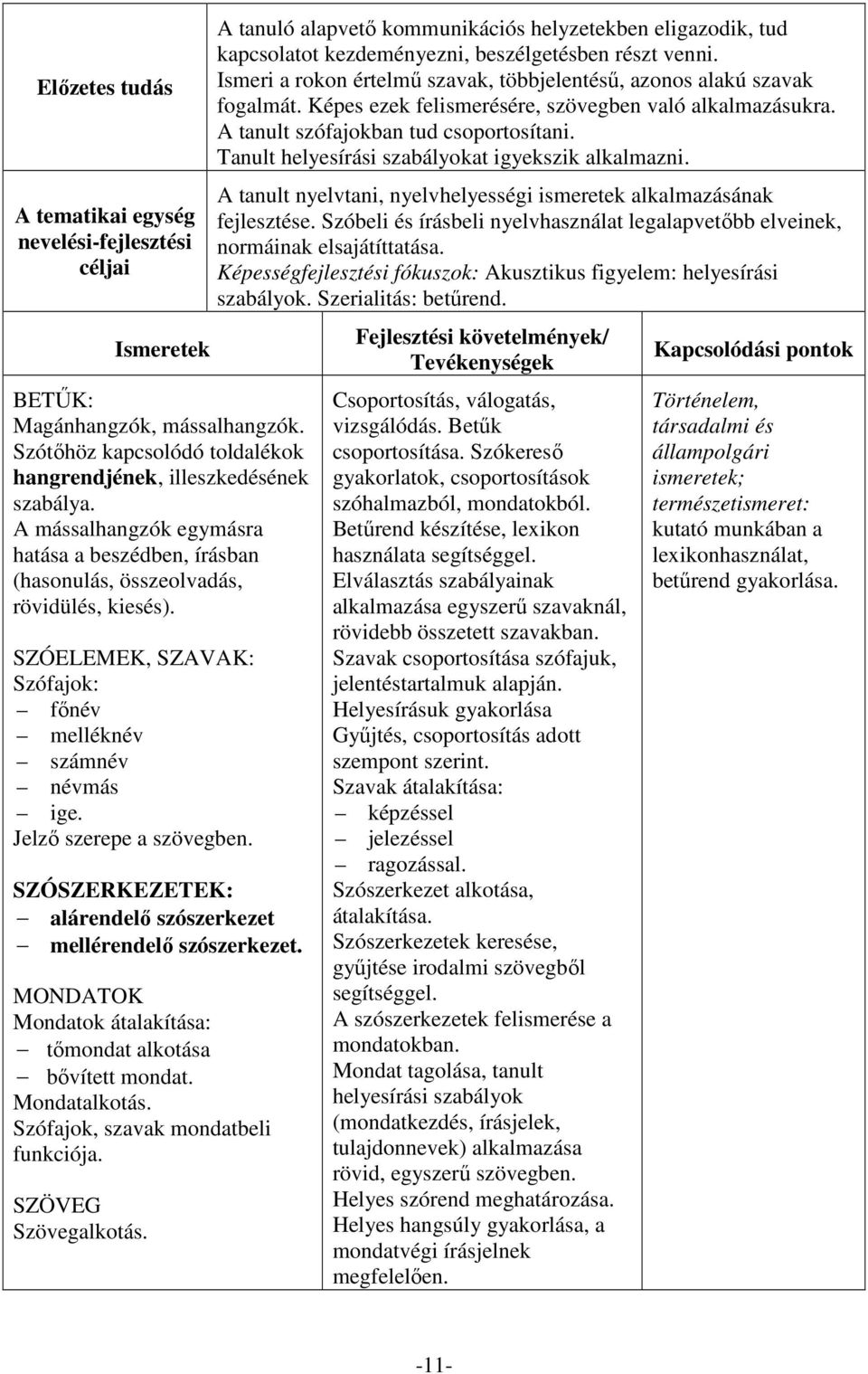 SZÓSZERKEZETEK: alárendelő szószerkezet mellérendelő szószerkezet. MONDATOK Mondatok átalakítása: tőmondat alkotása bővített mondat. Mondatalkotás. Szófajok, szavak mondatbeli funkciója.