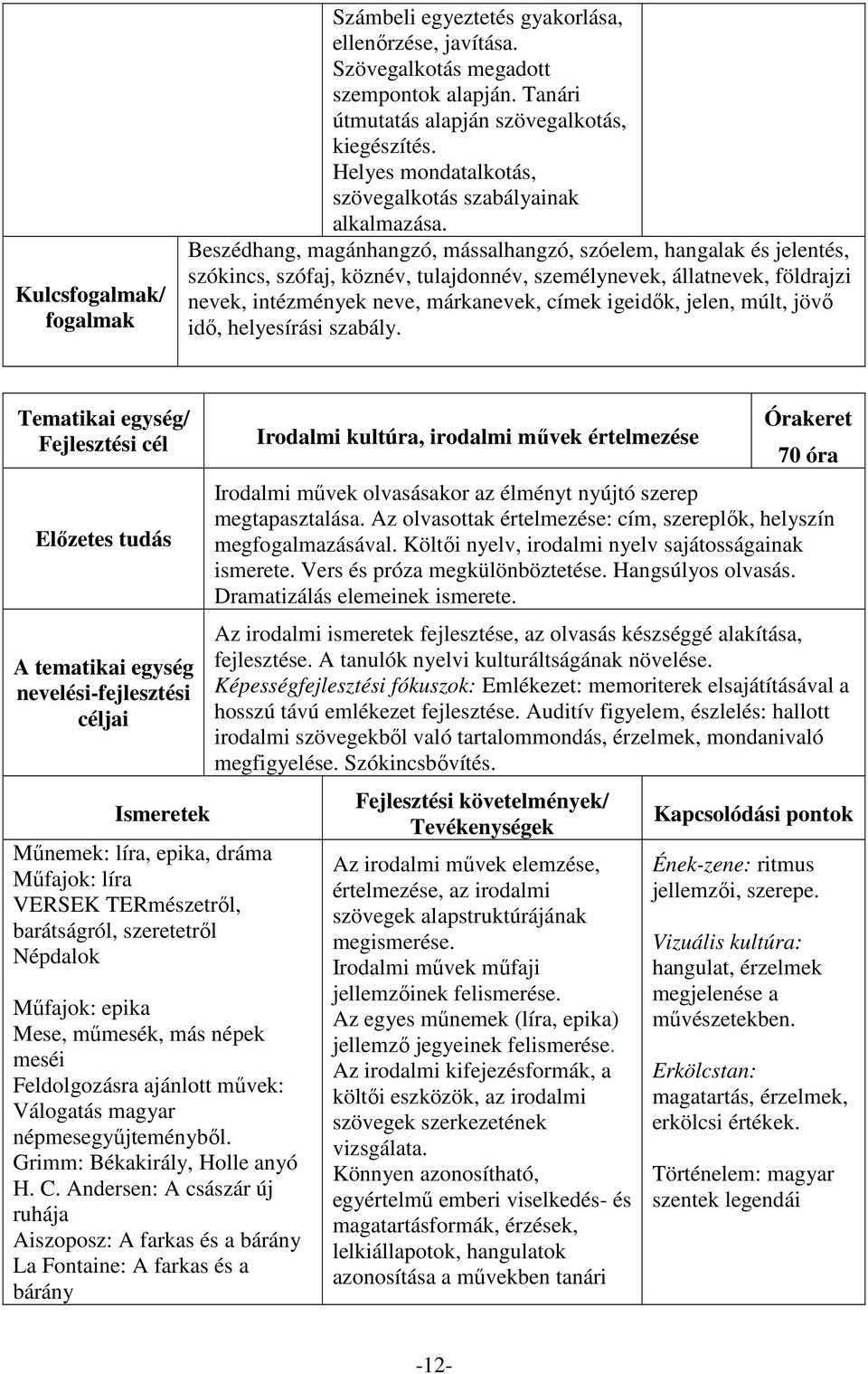 Beszédhang, magánhangzó, mássalhangzó, szóelem, hangalak és jelentés, szókincs, szófaj, köznév, tulajdonnév, személynevek, állatnevek, földrajzi nevek, intézmények neve, márkanevek, címek igeidők,