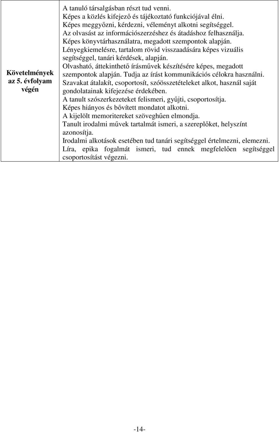 Lényegkiemelésre, tartalom rövid visszaadására képes vizuális segítséggel, tanári kérdések, alapján. Olvasható, áttekinthető írásművek készítésére képes, megadott szempontok alapján.