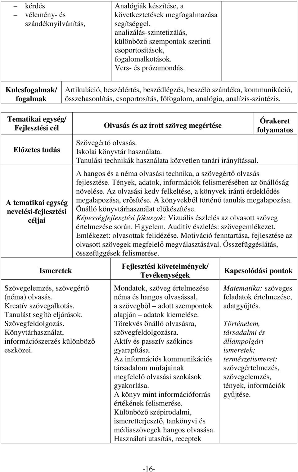 Tematikai egység/ Ismeretek Szövegelemzés, szövegértő (néma) olvasás. Kreatív szövegalkotás. Tanulást segítő eljárások. Szövegfeldolgozás. Könyvtárhasználat, információszerzés különböző eszközei.