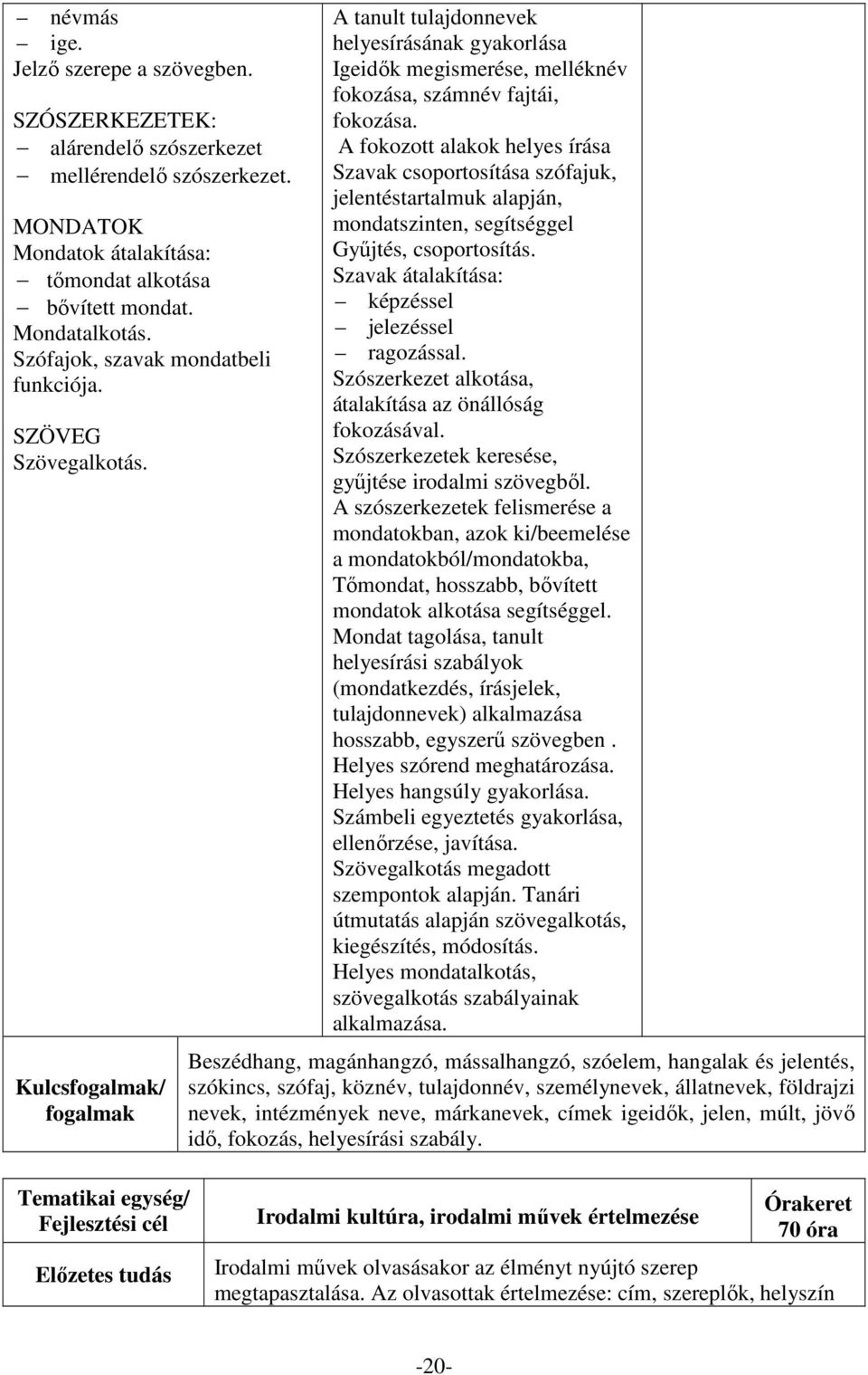 A fokozott alakok helyes írása Szavak csoportosítása szófajuk, jelentéstartalmuk alapján, mondatszinten, segítséggel Gyűjtés, csoportosítás. Szavak átalakítása: képzéssel jelezéssel ragozással.