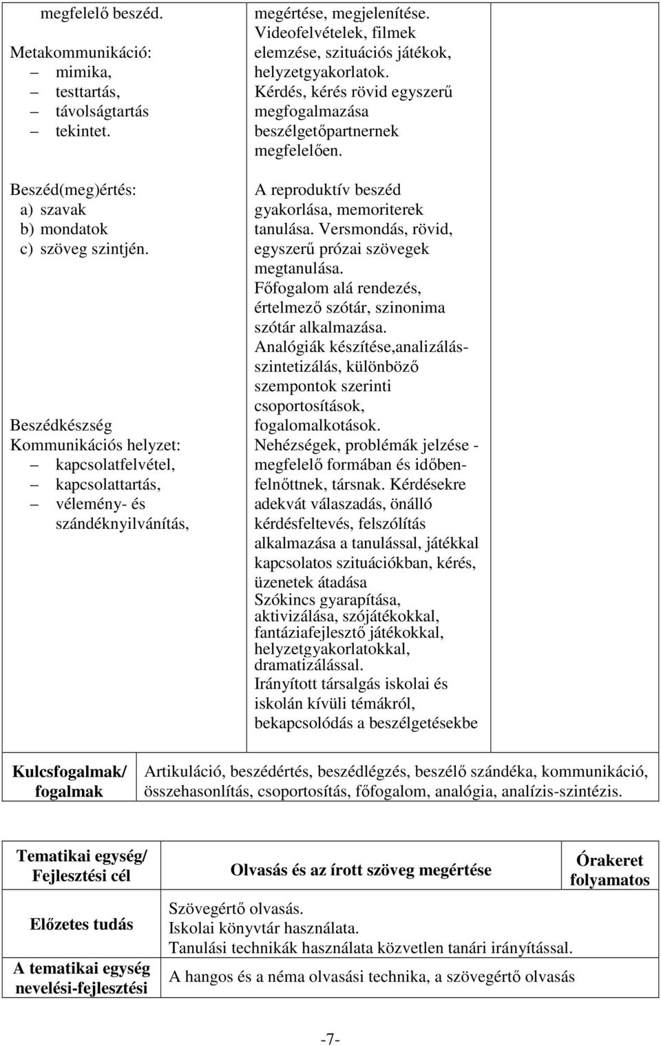 Videofelvételek, filmek elemzése, szituációs játékok, helyzetgyakorlatok. Kérdés, kérés rövid egyszerű megfogalmazása beszélgetőpartnernek megfelelően.