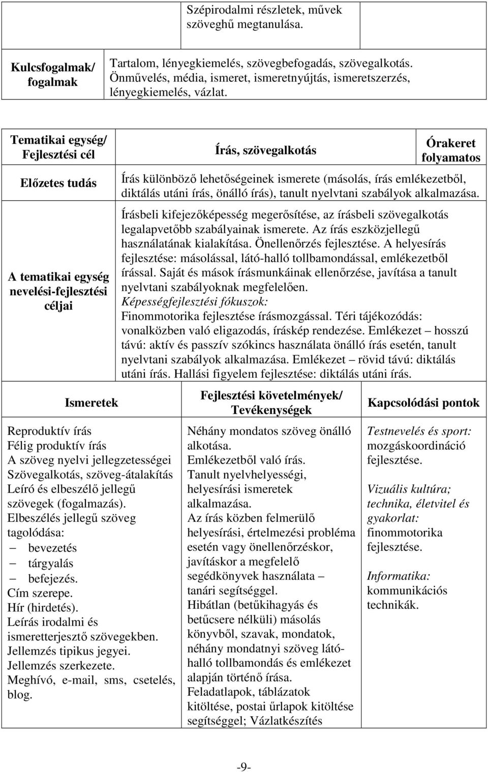 Elbeszélés jellegű szöveg tagolódása: bevezetés tárgyalás befejezés. Cím szerepe. Hír (hirdetés). Leírás irodalmi és ismeretterjesztő szövegekben. Jellemzés tipikus jegyei. Jellemzés szerkezete.