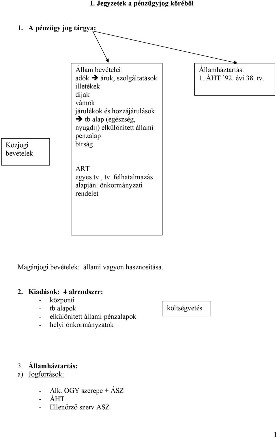 (egészség, nyugdíj) elkülönített állami pénzalap bírság ART egyes tv., tv. felhatalmazás alapján: önkormányzati rendelet Államháztartás: 1. ÁHT 92.