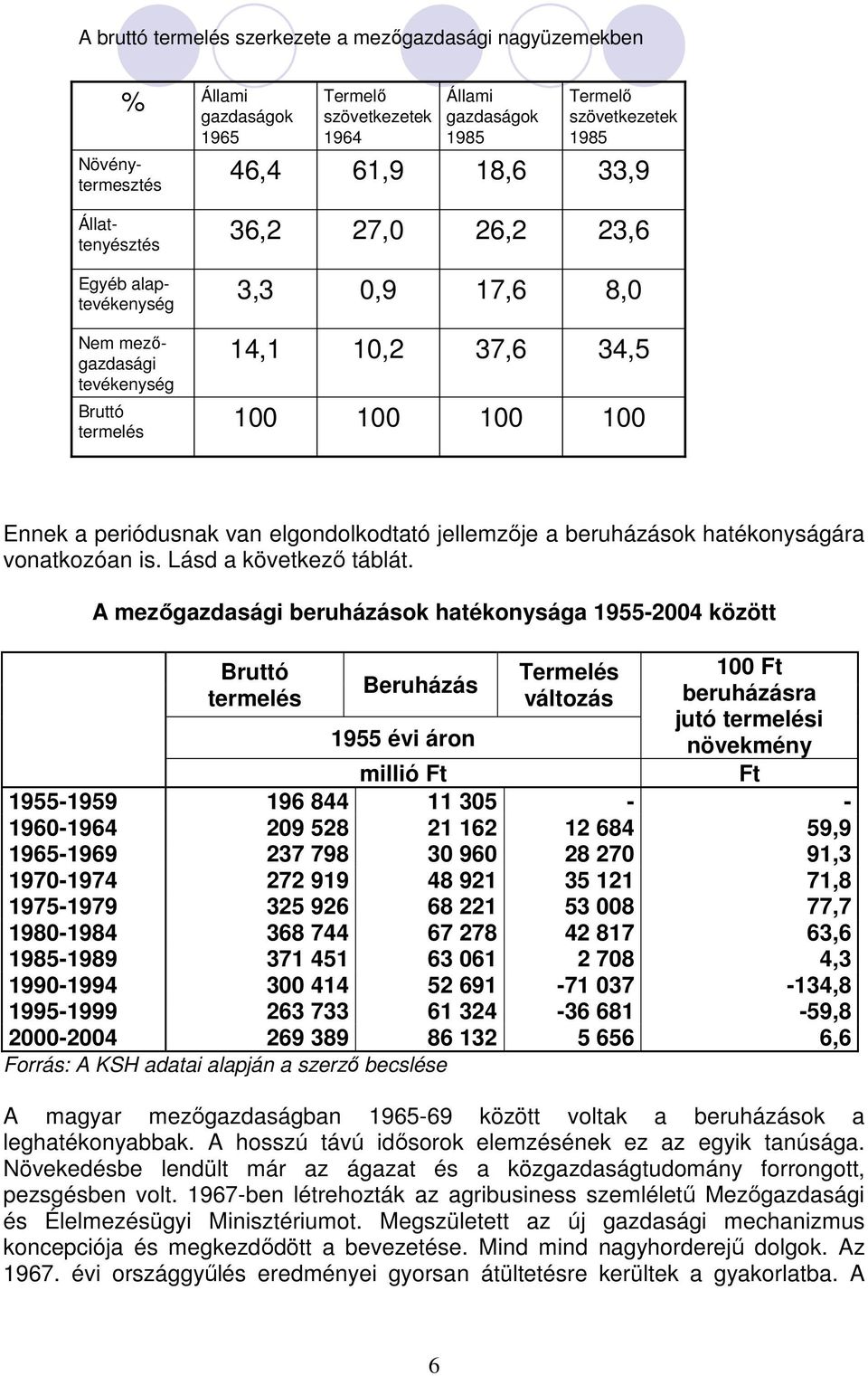 jellemzője a beruházások hatékonyságára vonatkozóan is. Lásd a következő táblát.