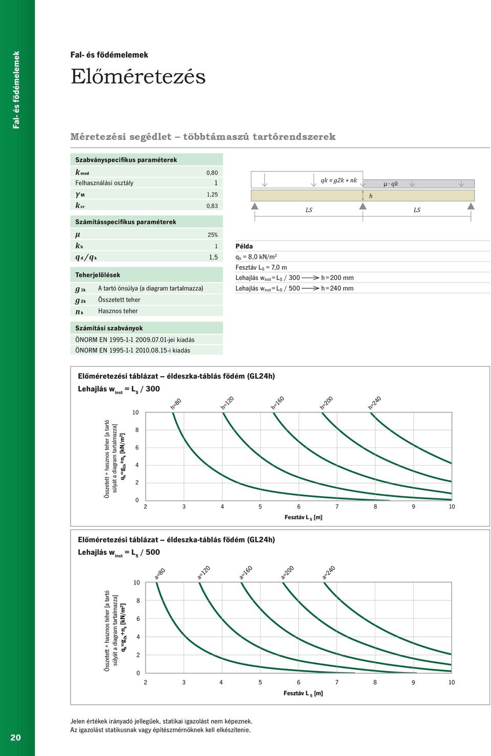 qk LS Számításspecifikus paraméterek μ 25% k h 1 q d / q k 1,5 Teherjelölések g 1k g 2k n k A tartó önsúlya (a diagram tartalmazza) Összetett teher Hasznos teher Számítási szabványok ÖNORM EN