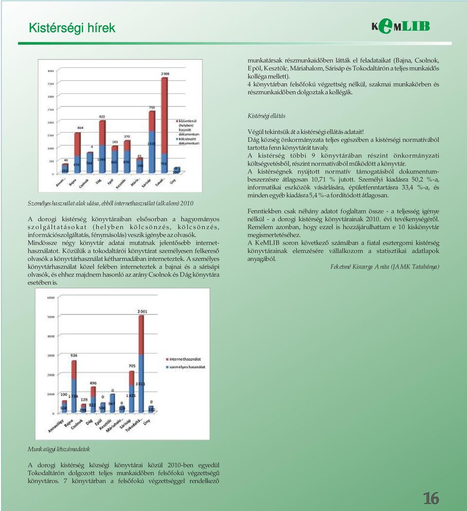 Kistérségi ellátás Személyes használat alakulása, ebből internethasználat (alkalom) 2010 A dorogi kistérség könyvtáraiban elsősorban a hagyományos s z o l g á l t a t á s o k a t ( h e l y b e n k ö