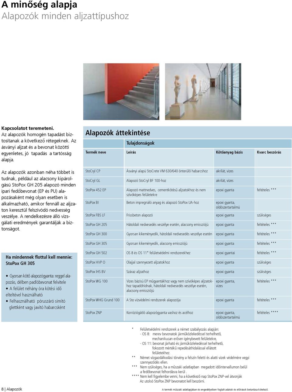 Az alapozók azonban néha többet is tudnak, például az alacsony kipárolgású StoPox GH 205 alapozó minden ipari fedőbevonat (EP és PU) alapozásaként még olyan esetben is alkalmazható, amikor fennáll az