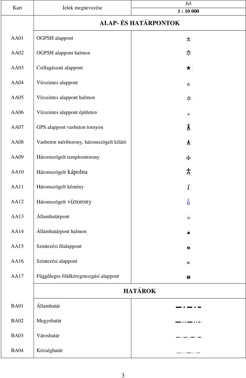 AA13 Háromszögelt templomtorony Háromszögelt kápolna Háromszögelt kémény Háromszögelt víztorony Államhatárpont AA14 Államhatárpont halmon AA15