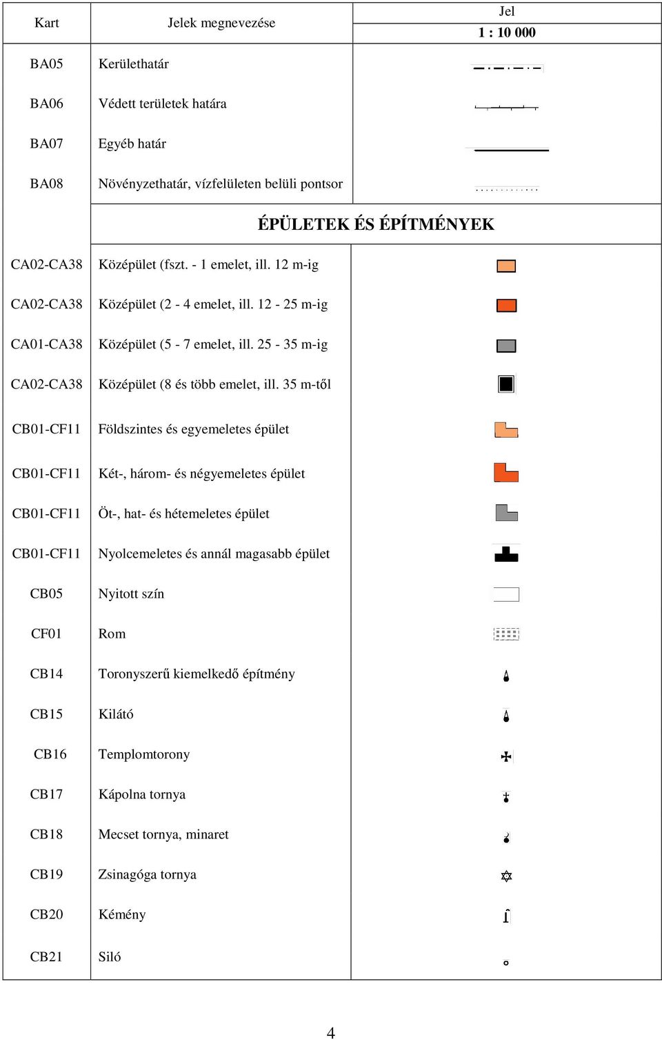 35 m-től CB01-CF11 Földszintes és egyemeletes épület CB01-CF11 Két-, három- és négyemeletes épület CB01-CF11 Öt-, hat- és hétemeletes épület CB01-CF11 Nyolcemeletes és annál