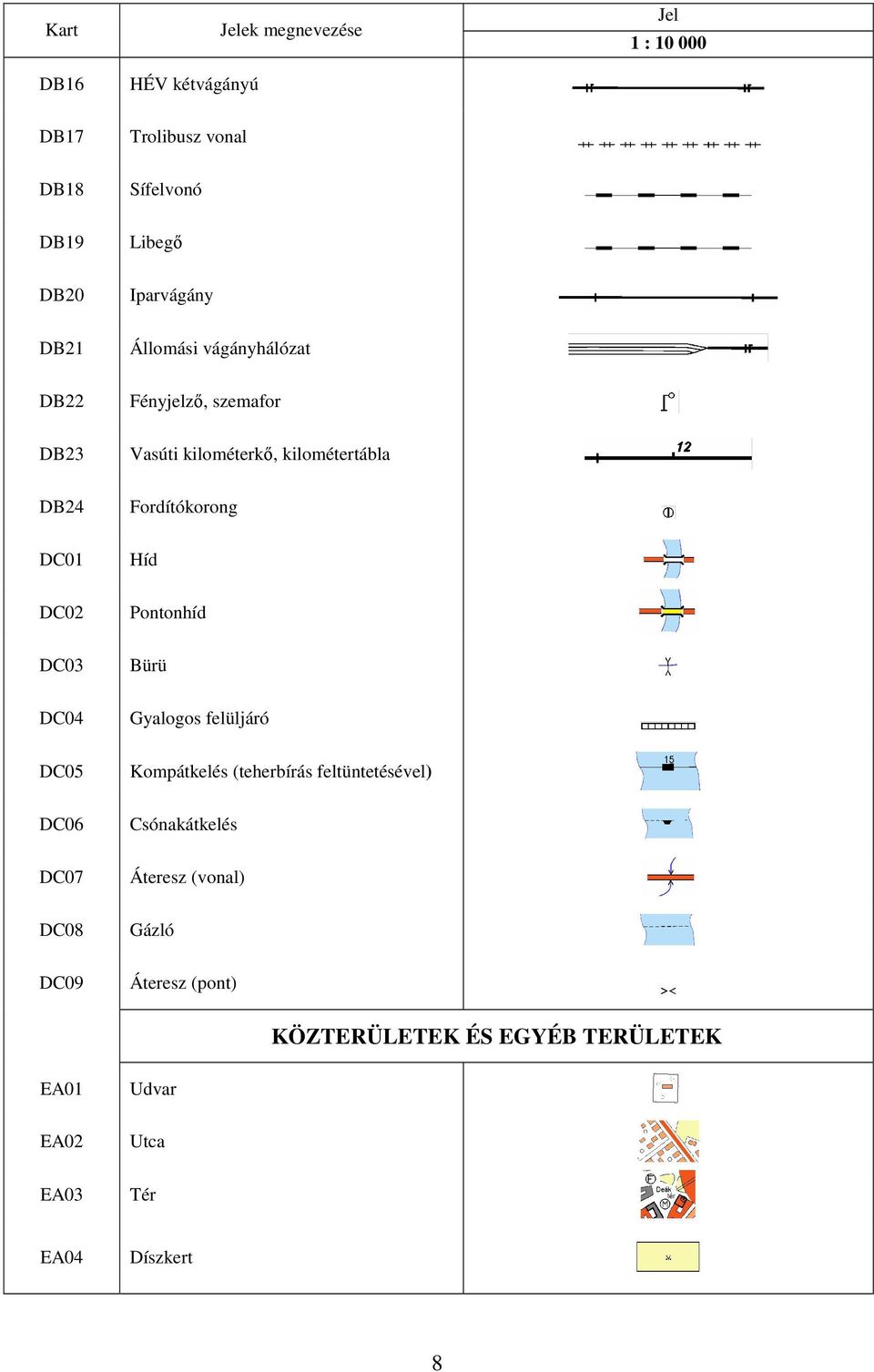 Pontonhíd DC03 Bürü DC04 Gyalogos felüljáró DC05 Kompátkelés (teherbírás feltüntetésével) DC06 Csónakátkelés DC07