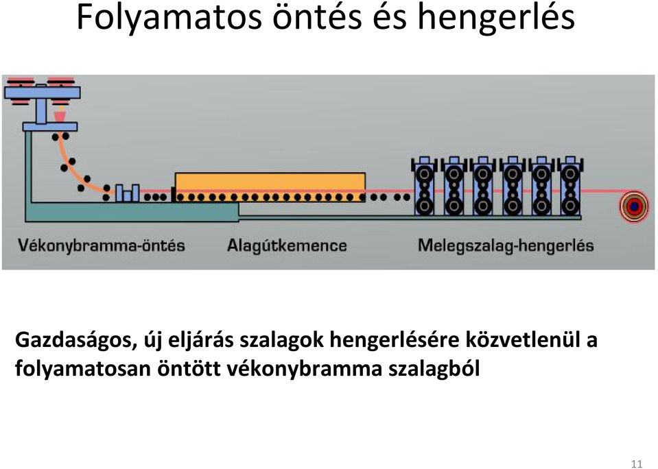 hengerlésére közvetlenül a