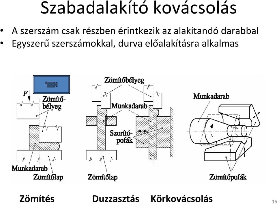 Egyszerű szerszámokkal, durva