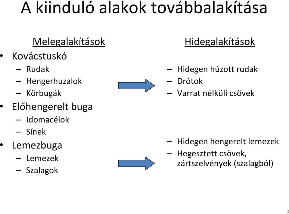 Lemezek Szalagok Hidegalakítások Hidegen húzott rudak Drótok Varrat