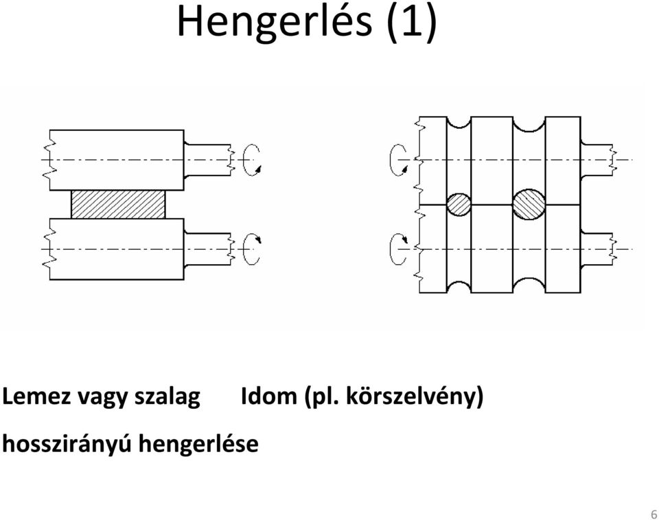 hosszirányú