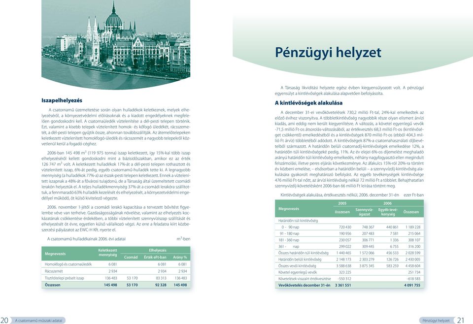 Ezt, valamint a kisebb telepek víztelenített homok- és kőfogó üledékét, rácsszemetét, a dél-pesti telepen gyűjtik össze, ahonnan továbbszállítják.