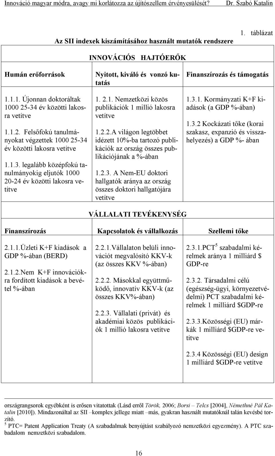 -34 év közötti lakosra vetítve 1.1.2. Felsőfokú tanulmányokat végzettek 1000 25-34 év közötti lakosra vetítve 1.1.3. legalább középfokú tanulmányokig eljutók 1000 20-24 év közötti lakosra vetítve 1.