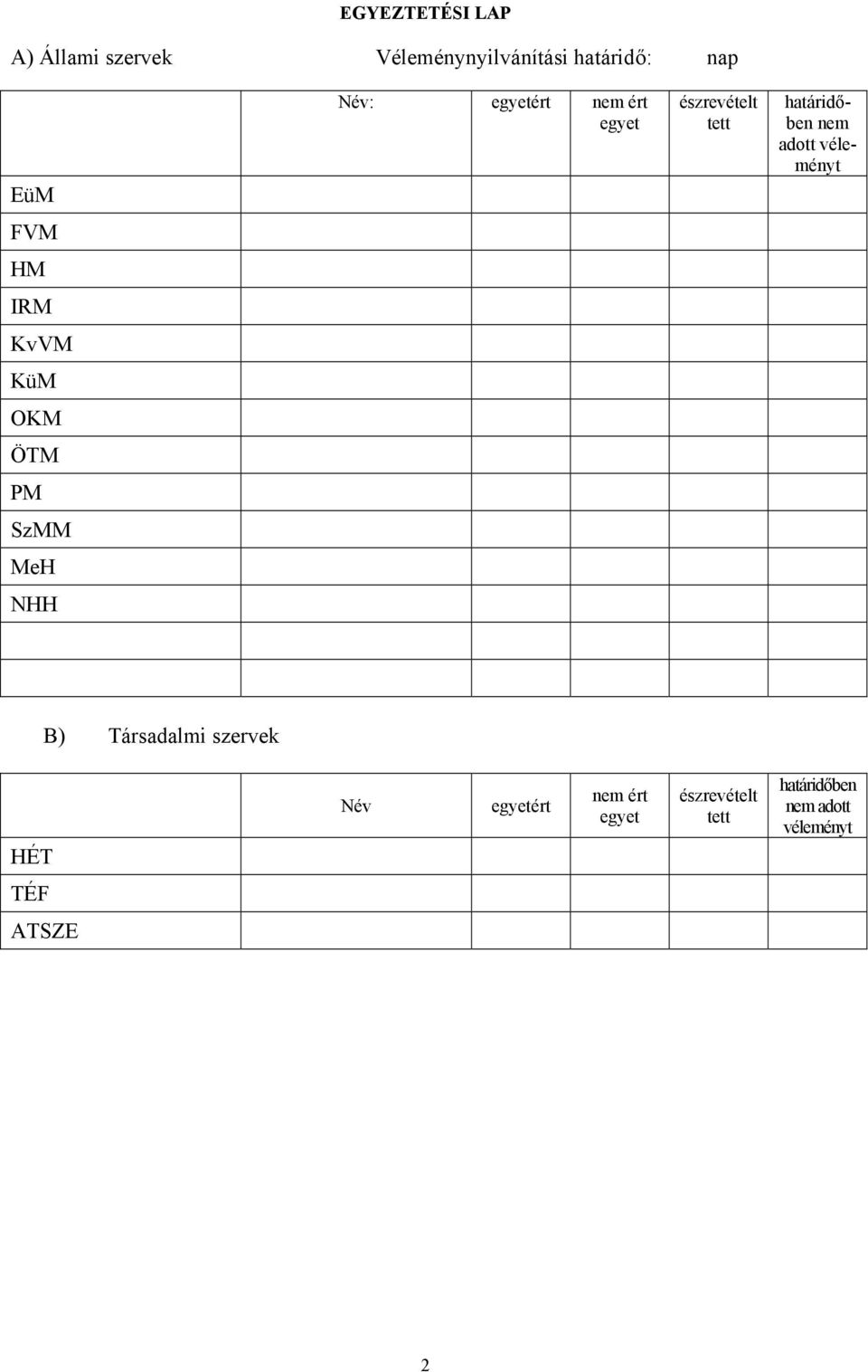 FVM HM IRM KvVM KüM OKM ÖTM PM SzMM MeH NHH B) Társadalmi szervek HÉT Név