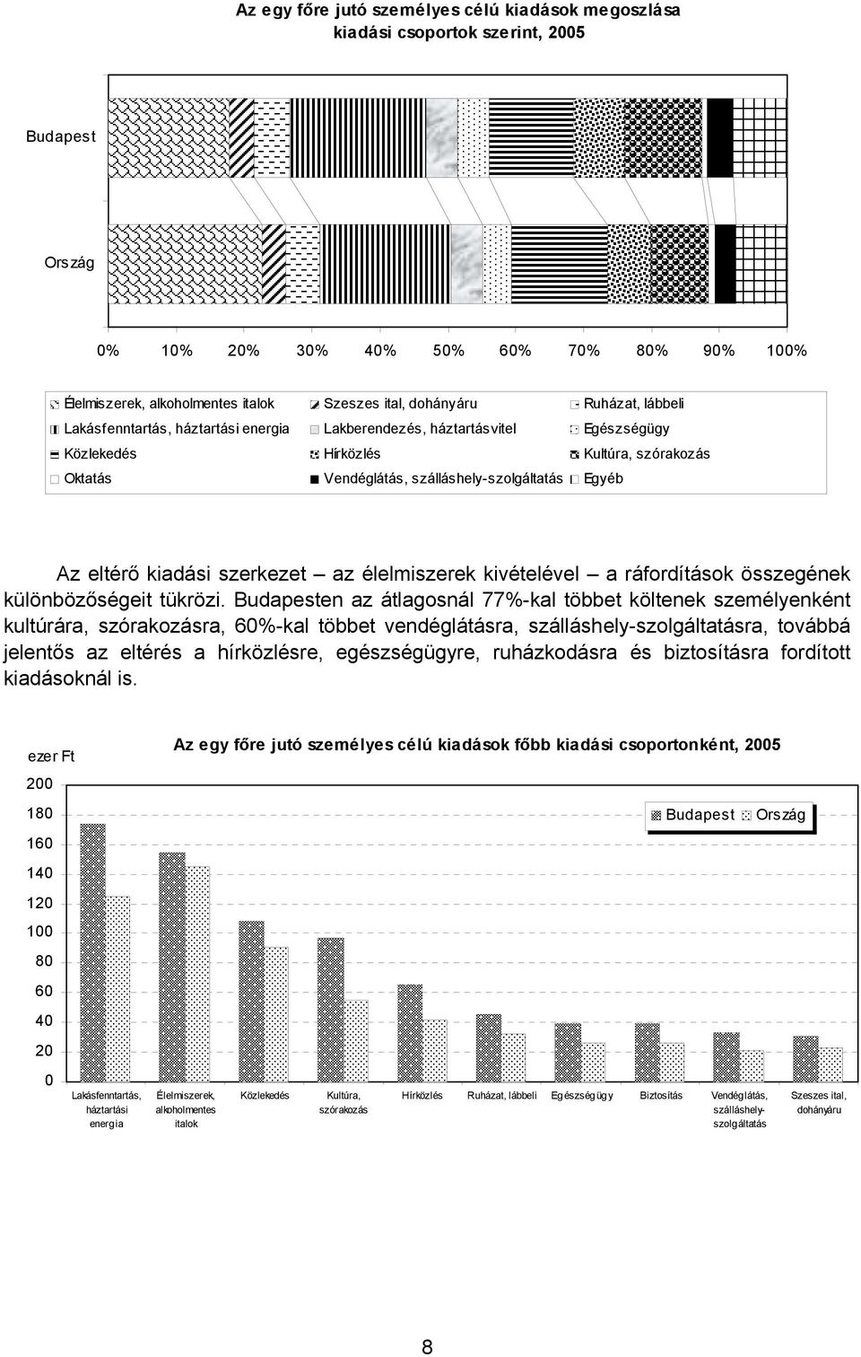 Az eltérő kiadási szerkezet az élelmiszerek kivételével a ráfordítások összegének különbözőségeit tükrözi.