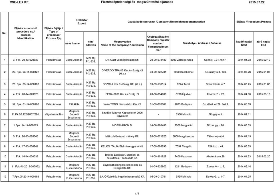 / prozess Identifikation Eljárás fajtája / Type of procedure/ Prozess Typ neve /name cím/ address Megnevezése Name of the company/ Konfession Cégjegyzékszám/ Company register number/ Firmenbuchnum