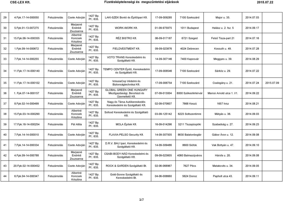 07.16 FIELDVESTMENT 09-09-023876 4024 Debrecen Kossuth u. 49. 2014.07.28 VOTO TRANS Kereskedelmi és 14-09-307146 7400 Kaposvár Meggyes u. 39. 2014.08.29 34 11.Fpk.