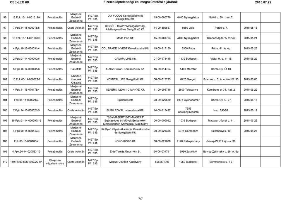 Fpk.11-15-070178/4 Felszámolás 104 Fpk.08-15-000221/3 Felszámolás 105 7.Fpk.14-15-000021/5 Felszámolás Csete Adorján 106 38.Fpk.01-14-006297/16 Felszámolás 107 4.Fpk.09-15-000147/4 Felszámolás 108 Fpk.