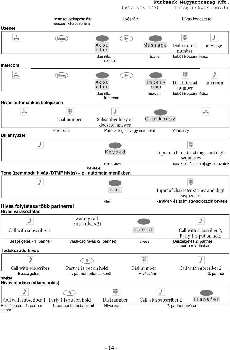 automata menükben karakter- és számjegy-sorozatok Hívás folytatása több partnerrel Hívás várakoztatás dtmf karakter- és számjegy-sorozatok bevitele Beszélgetés - 1. partner várakozó hívás (2.