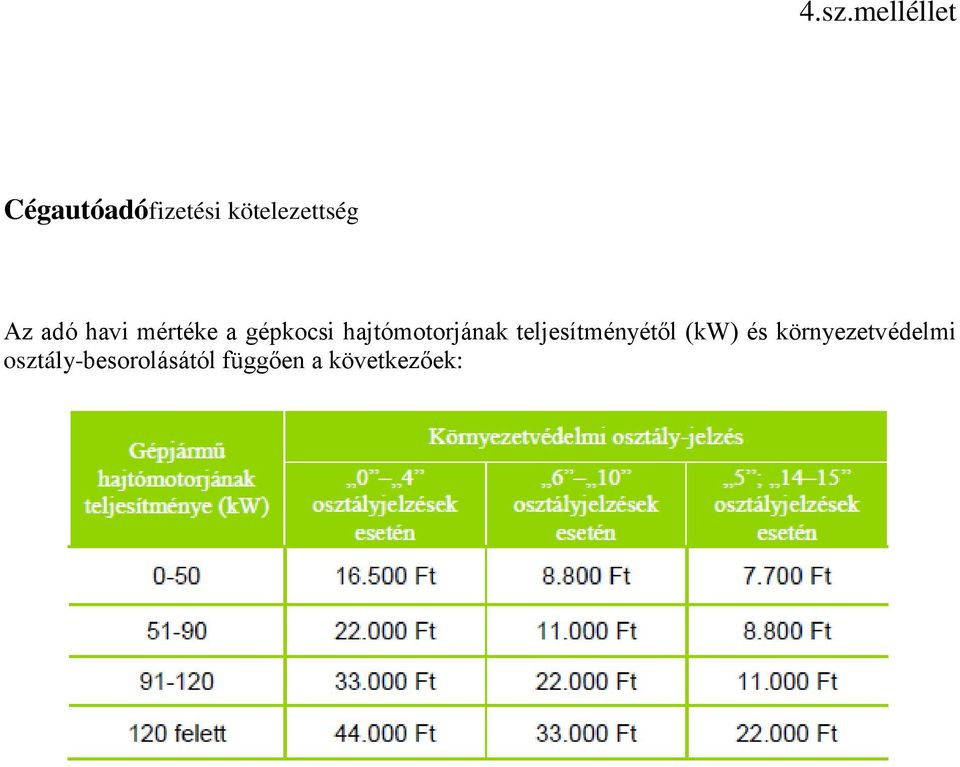 hajtómotorjának teljesítményétől (kw) és