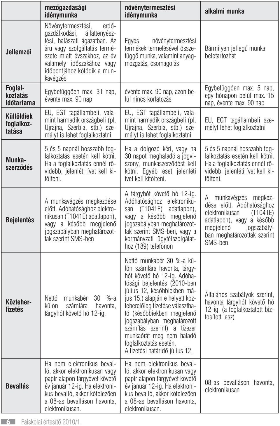 90 nap EU, EGT tagállambeli, valamint harmadik országbeli (pl. Ujrajna, Szerbia, stb.