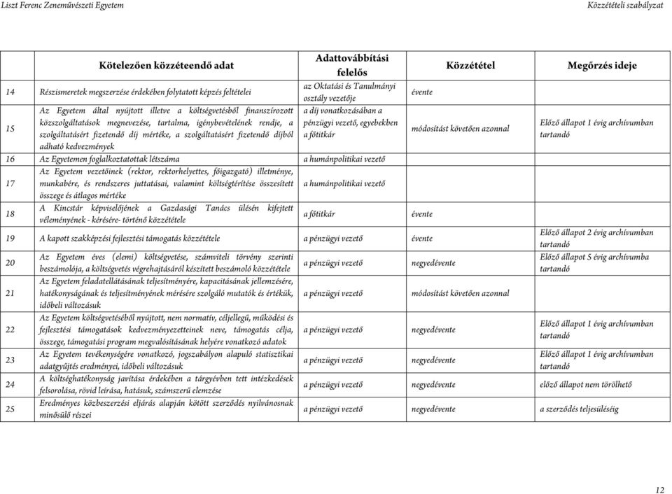 és Tanulmányi osztály vezetője a díj vonatkozásában a pénzügyi vezető, egyebekben 16 Az Egyetemen foglalkoztatottak létszáma a humánpolitikai vezető 17 Az Egyetem vezetőinek (rektor, rektorhelyettes,
