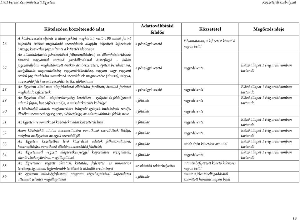 összefüggő - külön jogszabályban meghatározott értékű- árubeszerzésre, építési beruházásra, szolgáltatás megrendelésére, vagyonértékesítésre, vagyon vagy vagyoni értékű jog átadására vonatkozó