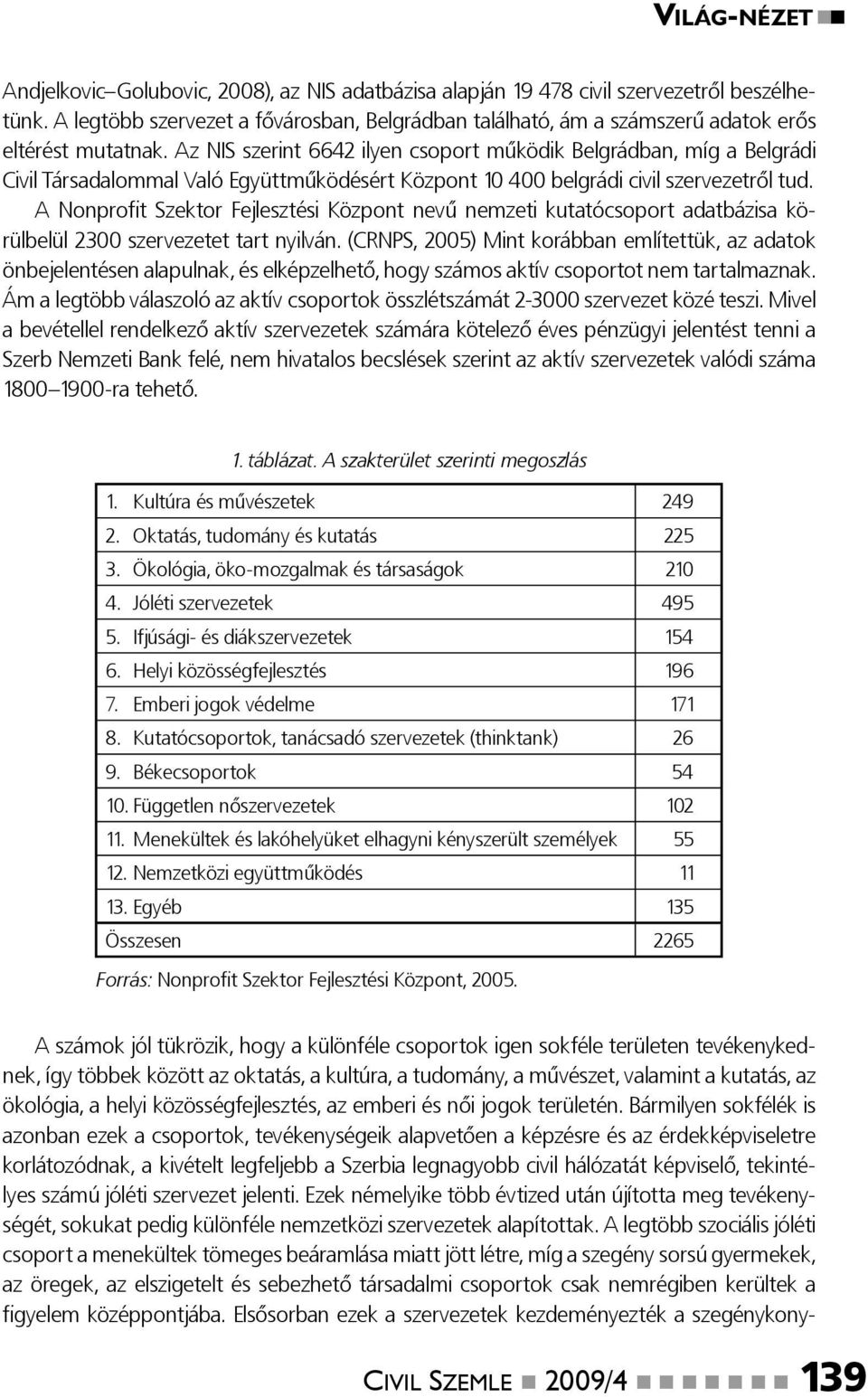 Az NIS szerint 6642 ilyen csoport működik Belgrádban, míg a Belgrádi Civil Társadalommal Való Együttműködésért Központ 10 400 belgrádi civil szervezetről tud.