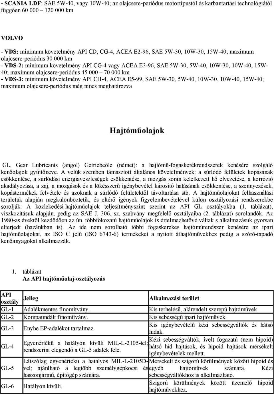 km - VDS-3: minimum követelmény API CH-4, ACEA E5-99, SAE 5W-30, 5W-40, 10W-30, 10W-40, 15W-40; maximum olajcsere-periódus még nincs meghatározva Hajtóműolajok GL, Gear Lubricants (angol) Getriebeöle