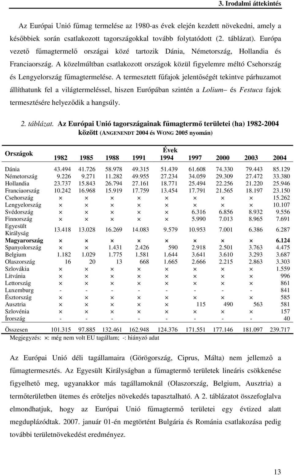 A közelmúltban csatlakozott országok közül figyelemre méltó Csehország és Lengyelország fűmagtermelése.