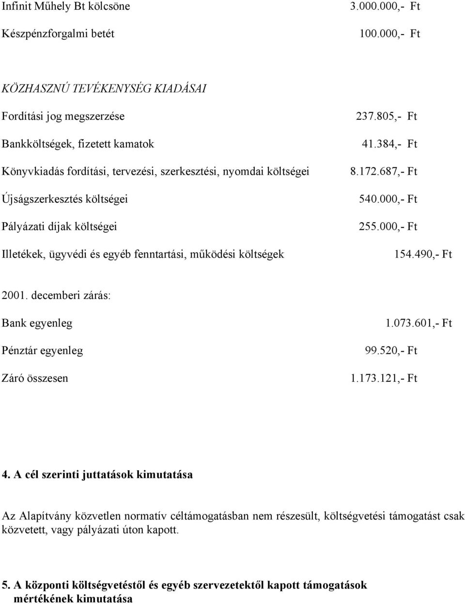 000,- Ft Illetékek, ügyvédi és egyéb fenntartási, működési költségek 154.490,- Ft 2001. decemberi zárás: Bank egyenleg 1.073.601,- Ft Pénztár egyenleg 99.520,- Ft Záró összesen 1.173.121,- Ft 4.