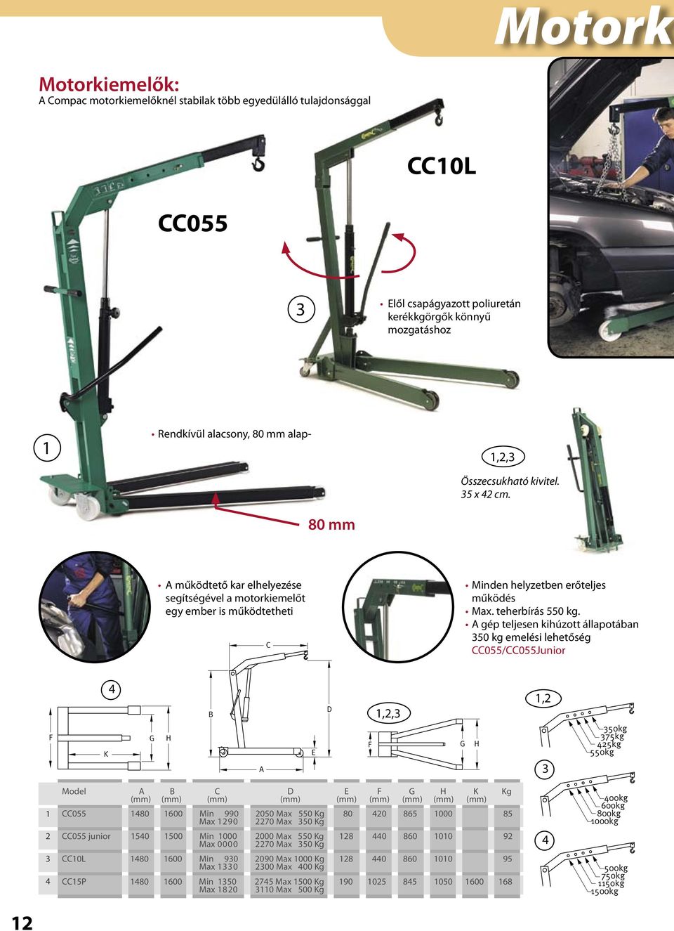 gép teljesen kihúzott állapotában 0 kg emelési lehetőség 0/0Junior G H F K G H,, F G H F, K 0kg 7kg kg 0kg G H Model F G H K Kg (mm) (mm) (mm) (mm) (mm) (mm) (mm) (mm) (mm) 0 80 600 Min F 990 00 Max