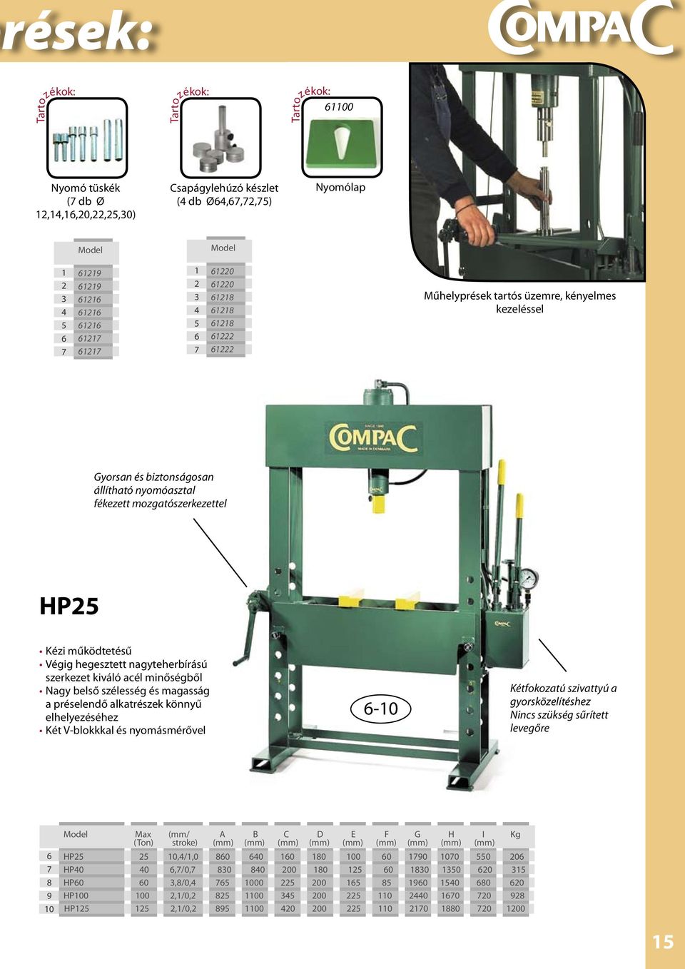 préselendő alkatrészek könnyű elhelyezéséhez Két V-blokkkal és nyomásmérővel 6-0 Kétfokozatú szivattyú a gyorsközelítéshez Nincs szükség sűrített levegőre 6 7 8 9 0 Model Max (mm/ F G H I Kg (Ton)
