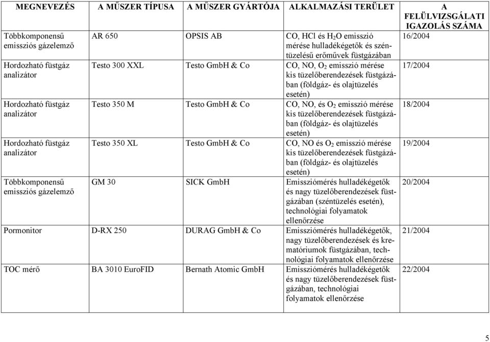 Emissziómér és nagy tüzelőberendezések (széntüzelés, technológiai folyamatok Pormonitor D-RX 250 DURAG GmbH & Co Emissziómér, nagy tüzelőberendezések és krematóriumok,