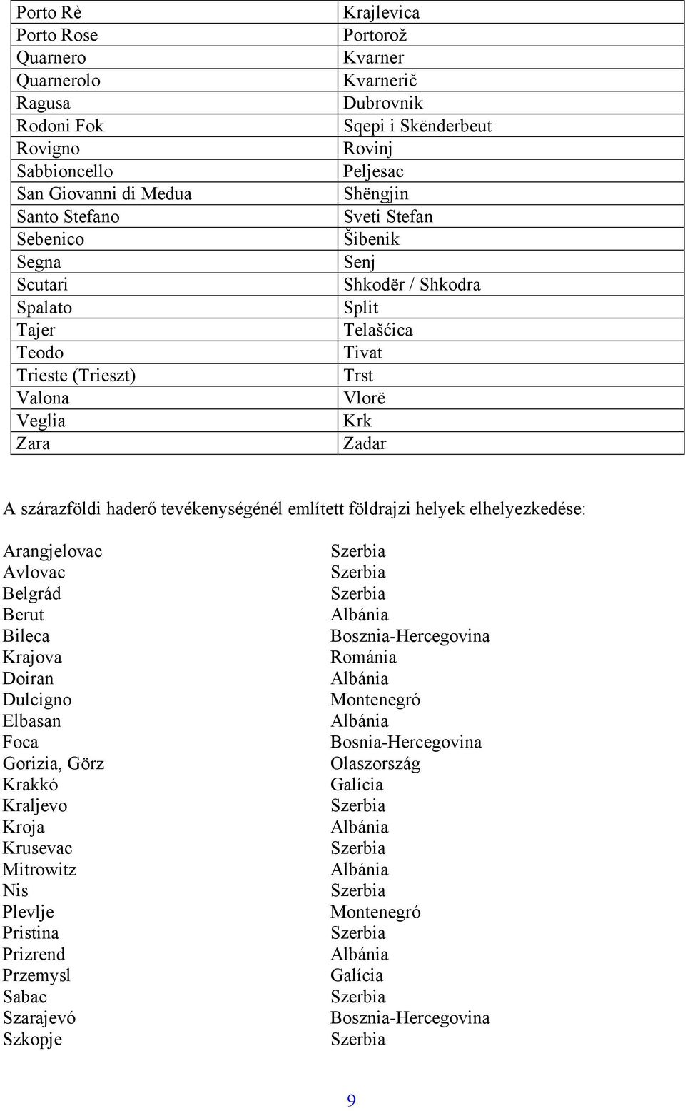 szárazföldi haderő tevékenységénél említett földrajzi helyek elhelyezkedése: Arangjelovac Avlovac Belgrád Berut Bileca Krajova Doiran Dulcigno Elbasan Foca Gorizia, Görz Krakkó Kraljevo Kroja