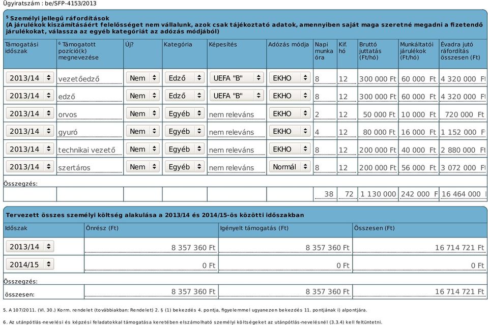 hó Bruttó juttatás (Ft/hó) Munkáltatói járulékok (Ft/hó) Évadra jutó ráfordítás összesen (Ft) 2013/14 vezetőedző Nem Edző UEFA "B" EKHO 8 12 300 00 60 00 4 320 00 2013/14 edző Nem Edző UEFA "B" EKHO