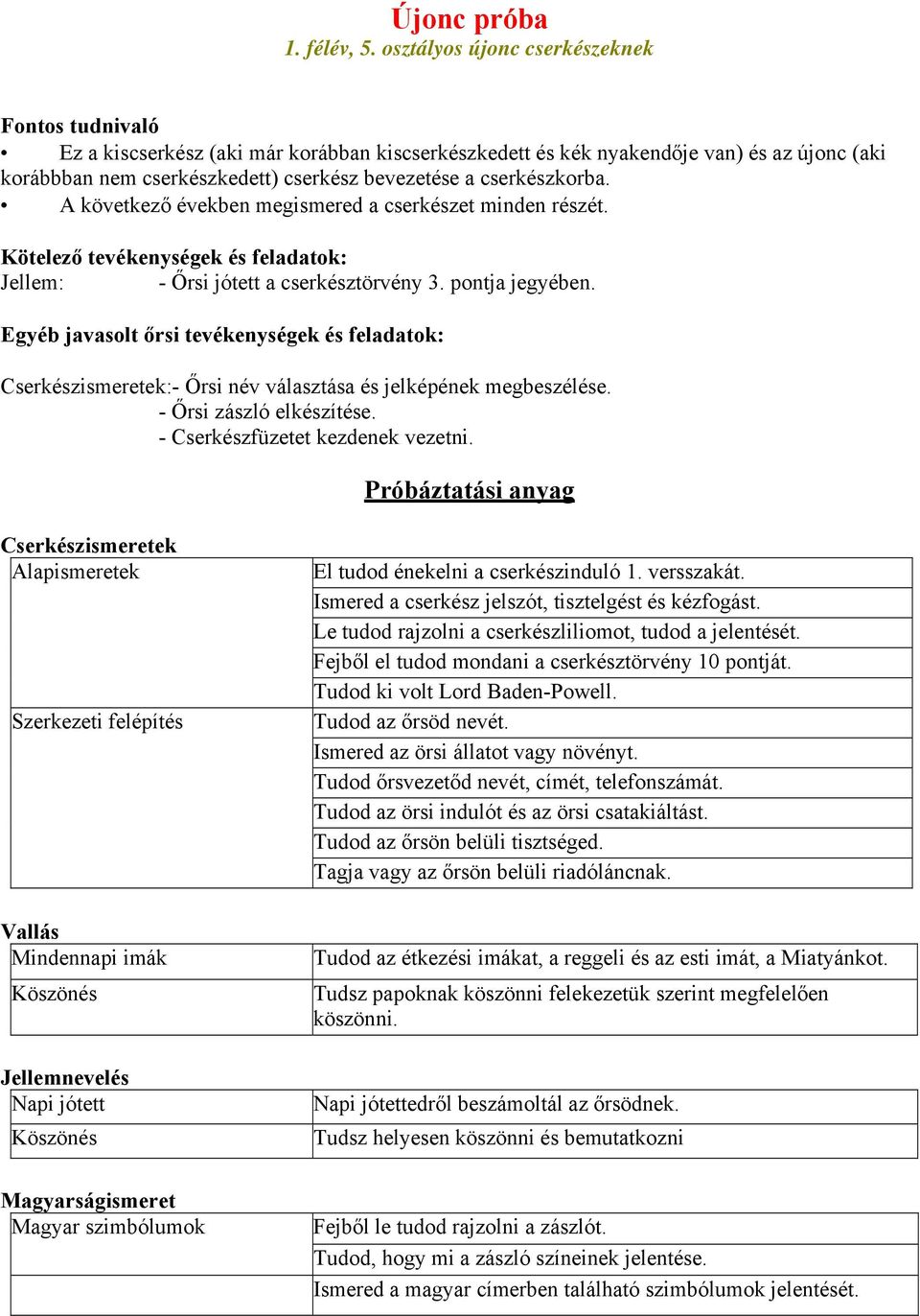 cserkészkorba. A következő években megismered a cserkészet minden részét. Kötelező tevékenységek és feladatok: Jellem: - Őrsi jótett a cserkésztörvény 3. pontja jegyében.